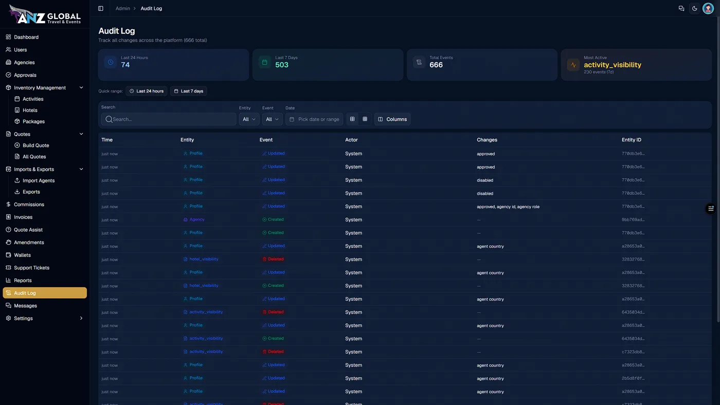 Audit log of every change across the platform with actor, entity, and event detail